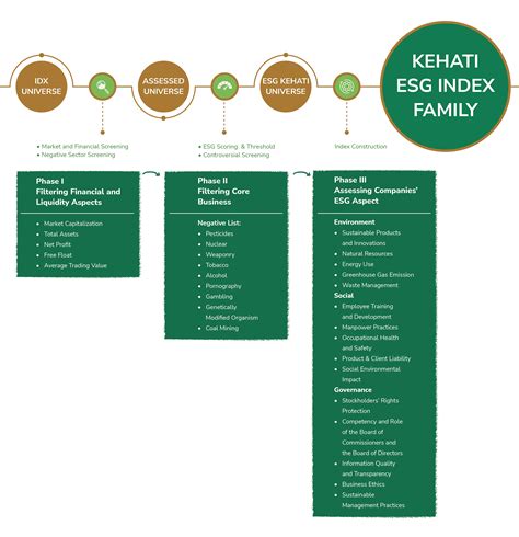 The Sri Kehati Index Constituent Selection Process