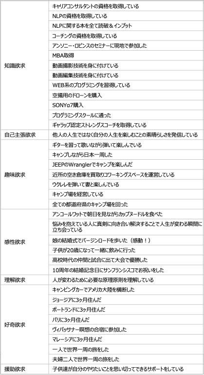 【20代向け】死ぬまでにしたいことリスト100の作り方（人生楽しんだもの勝ちです）