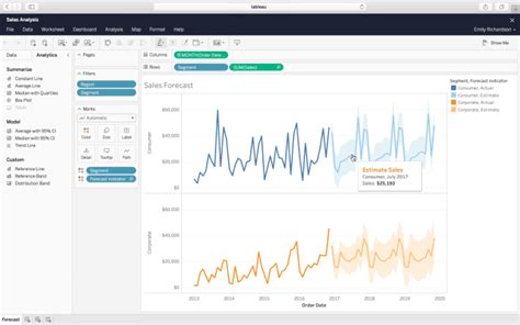 Visualize data using tableau by Hdo396 | Fiverr