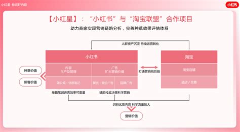 种草效果如何监测？一文搞懂小红星、星知任务、星火计划！ 数英