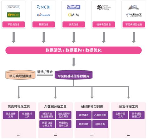 中国自己的罕见病数据中心推动基因治疗研究 生物通