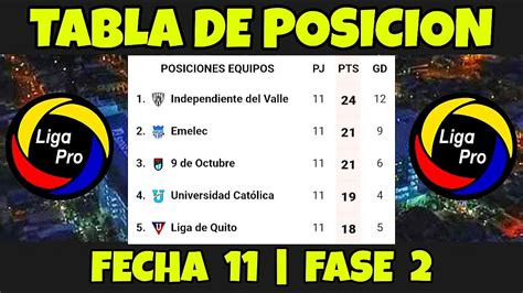 Tabla De Posiciones Liga Pro Ecuador 2021 Fecha 11 Del Campeonato