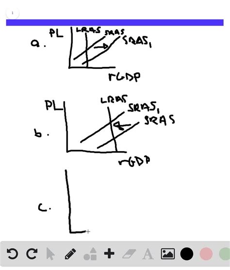 Solveddraw A Diagram With Aggregate Demand Short Run Aggregate Supply