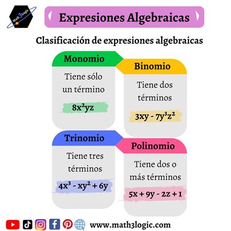 Expresiones Algebraicas Partes De Un T Rmino Y T Rminos Semejantes