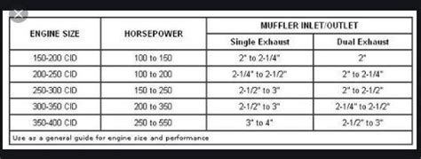 What size Exhaust Pipe Diameter? : MG Engine Swaps Forum : The MG ...