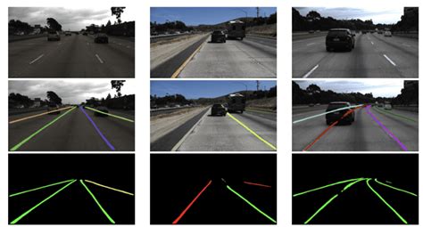 Lane Detection The 3 Types Of Deep Learning Non Opencv Algorithms