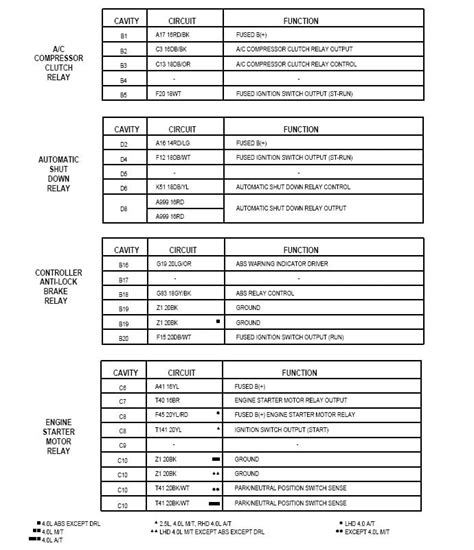 Baptiste Vosburg 30 Wiring Diagram On A 2000 Jeep Cherokee 87 88