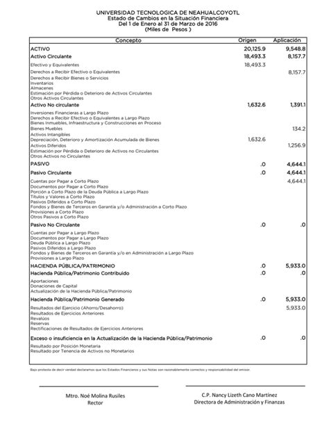 Estado De Cambios En La Situaci N Financiera