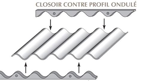 Comment poser une toiture en tôle ondulée