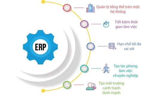 Cách xếp hạng các nhà cung cấp phần mềm ERP