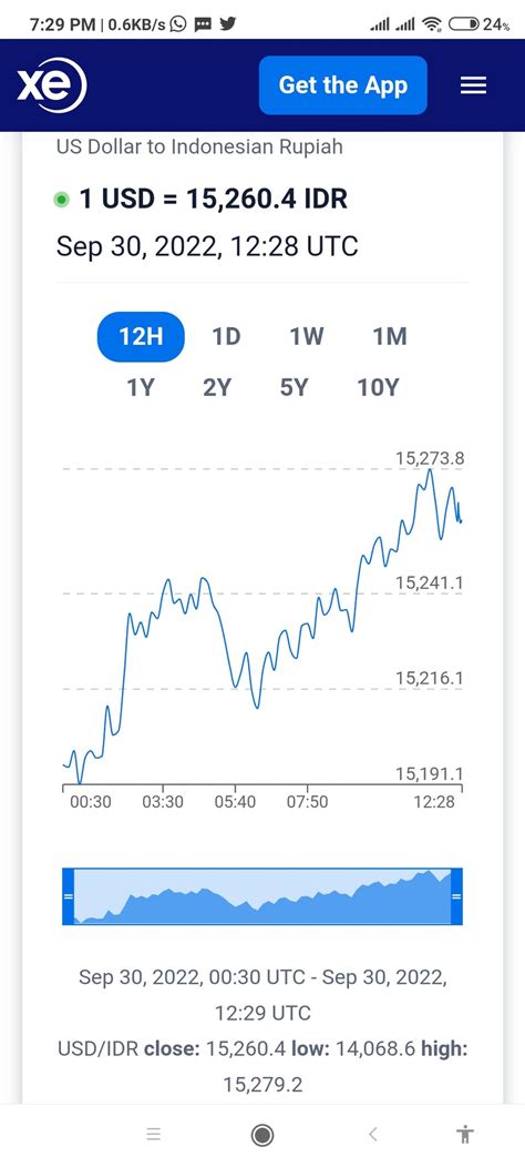 Chart Investor Saham Ihsg Usa And Crypto Market On Twitter Namun