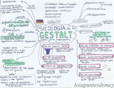 Mapa Conceptual Gestalt Psicología Cbc May🌭 Udocz