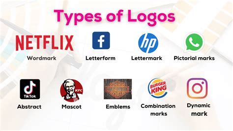 Types of Logos — Ultimate Guide for Designers in 2025