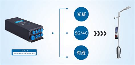 5g智慧灯杆专用网关 计讯物联