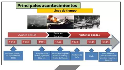 Desarrollo De La Segunda Guerra Mundial Profe Social