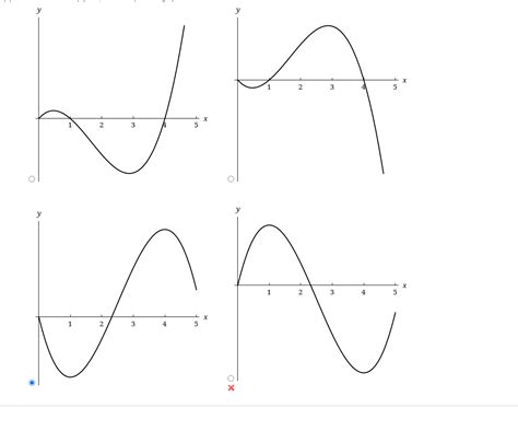 [solved] The Graph Of The Derivative F Of A Funct Solutioninn