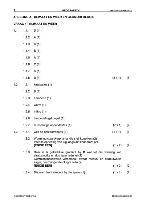 SOLUTION Geography P1 Gr12 Memo Sept 2023 Afrikaans Studypool