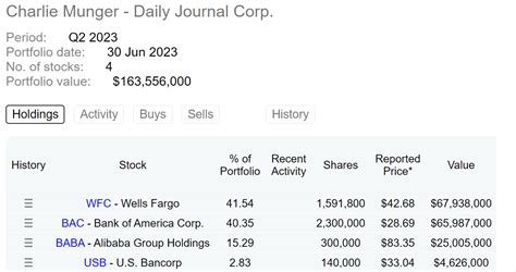 Alibaba: Munger's Wisdom On Crises And Opportunities (NYSE:BABA) | Seeking Alpha