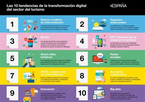 Las 10 tendencias que impulsan la digitalización del sector turístico