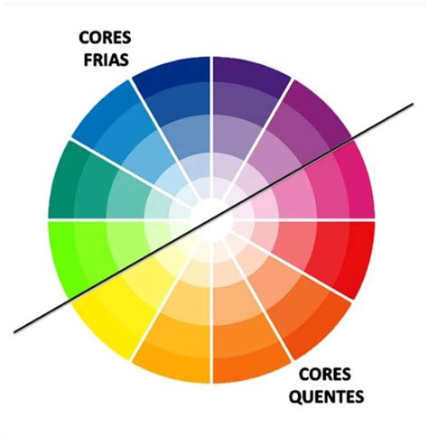 O Que S O Cores Frias E Cores Quentes