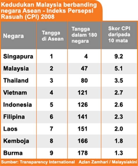 Kedudukan Mata Wang Malaysia Di Dunia Kedudukan Mata Wang Di