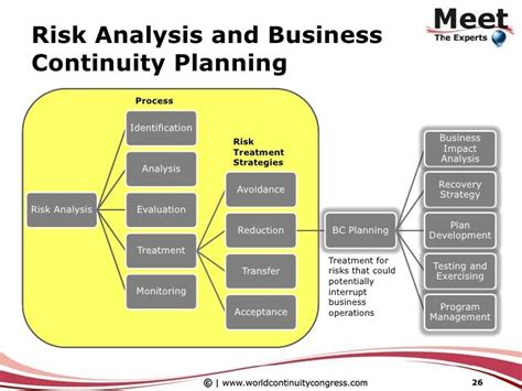 Business Continuity Management Or Risk Management Aligning Expectati…