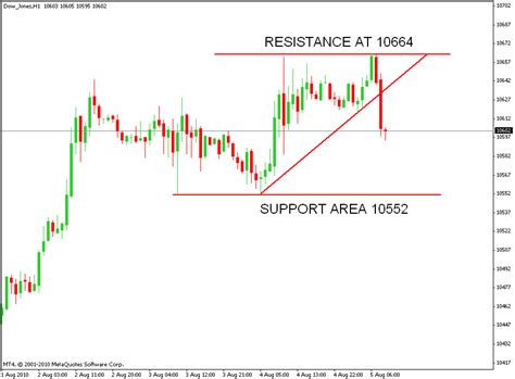 Djia Futures Live