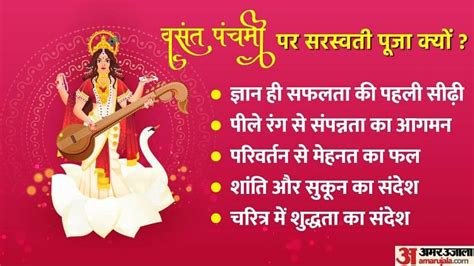 Basant Panchami 2023 वसंत पंचमी आज जानिए सरस्वती पूजा शुभ मुहूर्त विधि मंत्र और महत्व