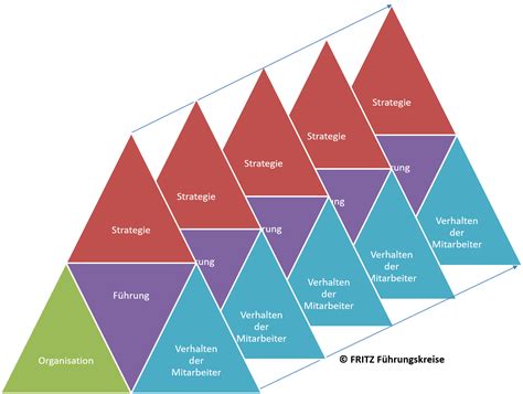 Unternehmensentwicklung Definition Aufgaben Vorgehen