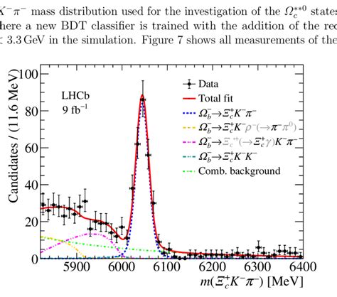 Distribution Of The Reconstructed Invariant Mass M Ξ C K − π − With Download Scientific