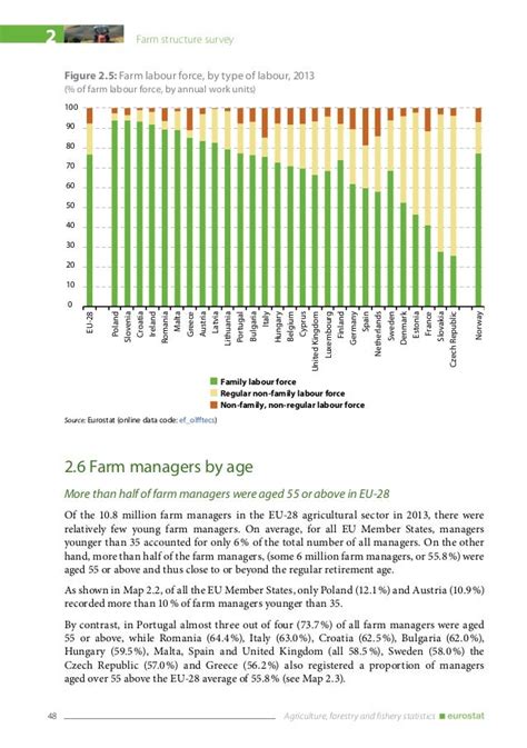 Agriculture Forestry And Fishery Statistics