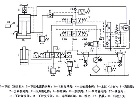 四柱液压机液压系统工作原理详解 附液压原理图