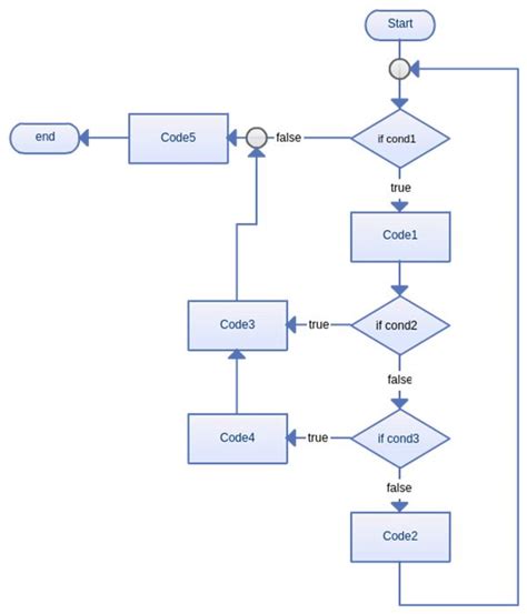 Schematic Diagram Vs Flowchart