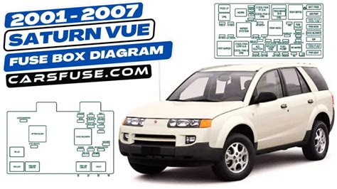 Saturn Vue Fuse Box Diagram