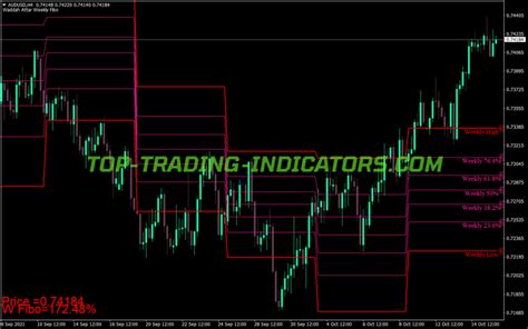 Waddah Attar Weekly Fibo Indicator Top MT4 Indicators Mq4 Or Ex4