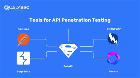 API Penetration Testing A Complete Guide 2023