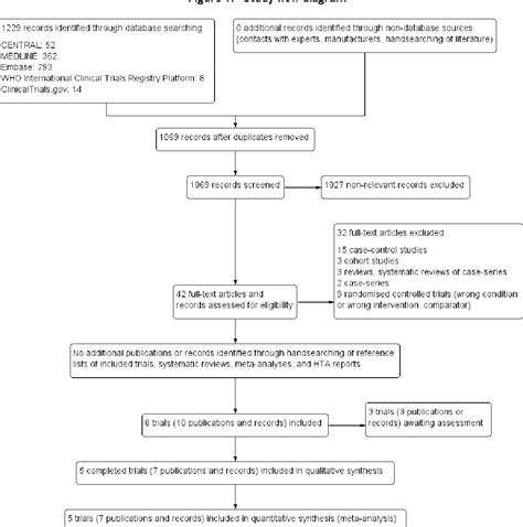 Figure 1 From Transperitoneal Versus Retroperitoneal Laparoscopic