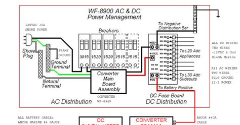 Wiring Diagram Database Dosustainable