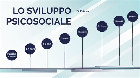 Le Fasi Dello Sviluppo Psicosociale Di Erikson By Vanessa Farigliani On