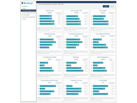 Dashboard Templates Annual Report Template