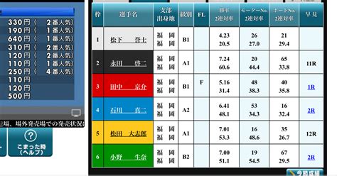 🚤芦屋競艇6r 【展示後ガチ予想🔥】 11 10〆切🌈ここも、1発あるなら。。｜競艇予想屋kou