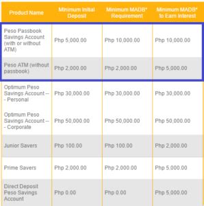 How To Open BDO Passbook And ATM Savings Account Para Sa Pinoy