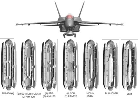 F-18 stealth weapons pod ( EWP )