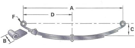 Trailer Springs 26 Double Eye Trailer Spring 1500 At Champion Trailers