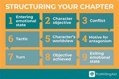 How To Structure A Novel Chapter