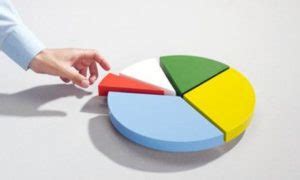 Beginners guide to Market Segmentation | Marketing91 