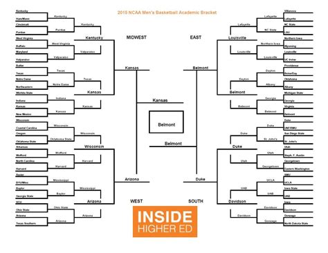 Ncaa All Academic Bracket Results In A Different March Madness Ohio