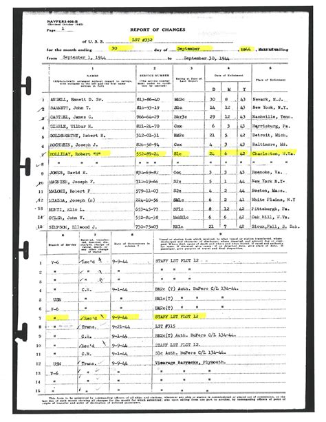 Seeking Explanation Of Lst 332 Muster Roll Navy Marine Corps And