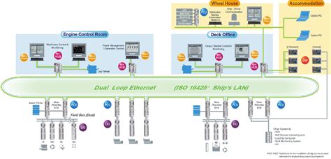 Integrated Control And Monitoring System Teranet Xmarine Systems