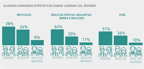 Sistema De Información Cultural De La Argentina Notas